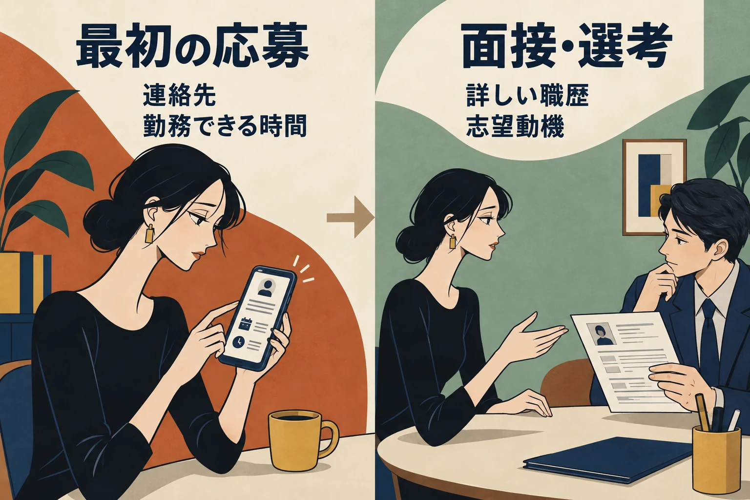 接客スタッフ募集の設計例。最初の応募で連絡先と勤務できる時間を聞き、面接や選考で詳しい職歴と志望動機を確認する。